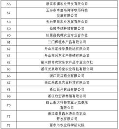 數字鄉村與數字農業工廠建設 浙江試點經驗與企業管理咨詢啟示