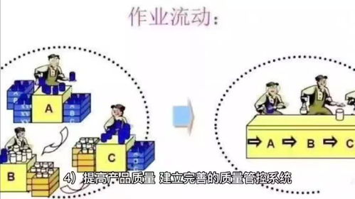 精益求精 JIT精益管理咨詢(xún)?nèi)绾钨x能企業(yè)提升核心競(jìng)爭(zhēng)力