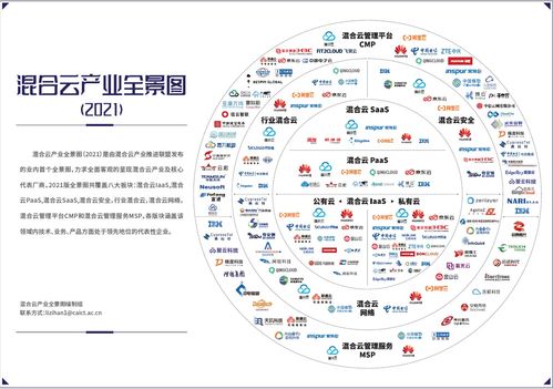 首屆混合云大會(huì)召開(kāi) 聯(lián)通云入選首批混合云全景視圖，引領(lǐng)網(wǎng)絡(luò)技術(shù)服務(wù)新篇章