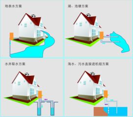 瀚藝集團(tuán) 引領(lǐng)中央空調(diào)與工業(yè)制冷領(lǐng)域的高科技創(chuàng)新