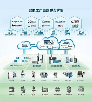 智慧賦能，鏈接未來(lái)——2018工博會(huì)研華圖展企業(yè)網(wǎng)絡(luò)技術(shù)服務(wù)邀請(qǐng)函