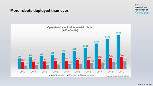 一文讀懂全球工業(yè)與服務(wù)機(jī)器人現(xiàn)狀與趨勢(shì) 企業(yè)網(wǎng)絡(luò)技術(shù)服務(wù)的新視角